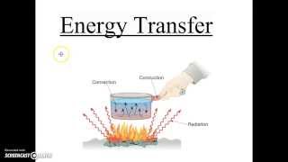 Energy Transfer
