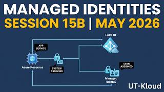 Session 15 B May 2026 System and User assigned managed identities Theory