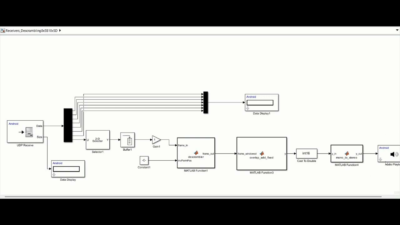 Digital Signal Processing-Secure & Intelligent Speech Communication with Motion-Sensor Integration
