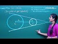 Circle Of Mathematics For IITJEE CBSE 2019 MisoStudy