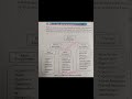 Types Of Business Environment Business Environment Shorts