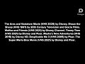 Wolfoo Makes 7 Fake VHS Openings Grounded