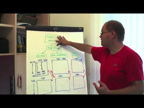 SQL Server Quickie #4 - IAM Pages