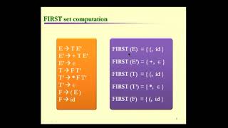Predictive Parsing Table Construction