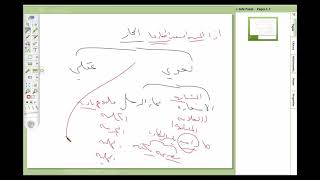 البلاغة الواضحة (19 )  الحقيقة والمجاز، والمجاز اللغوي image