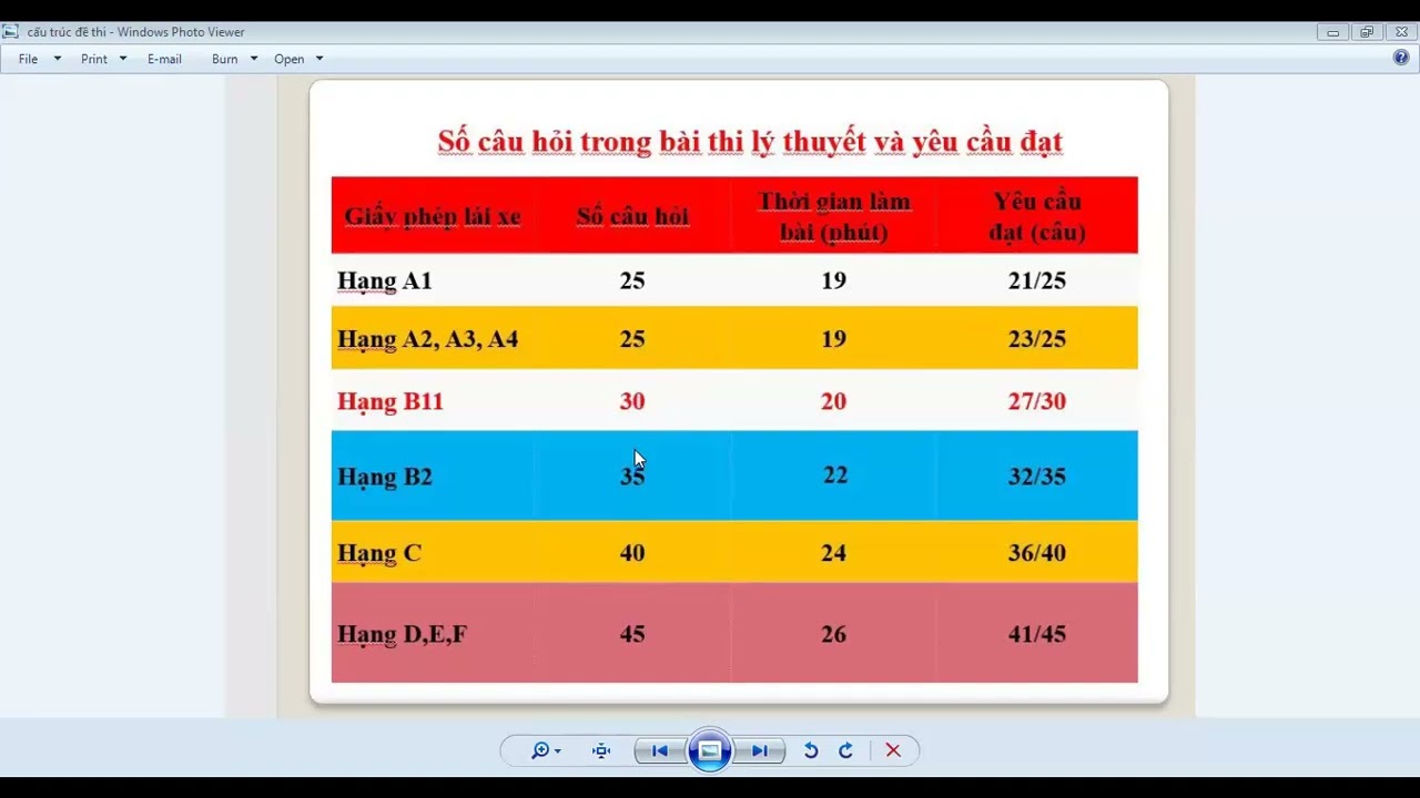 Buổi 1