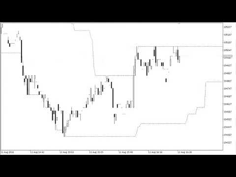 Video Predicting Donchian Channel MT5