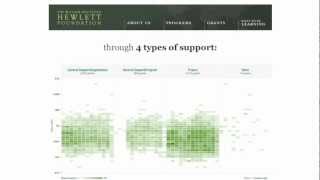 The William and Flora Hewlett Foundation