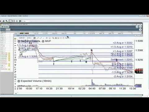 VIX Lesson and Live Trade on the Russell 2000 - Oct 14th Diagnostics Trading Hour