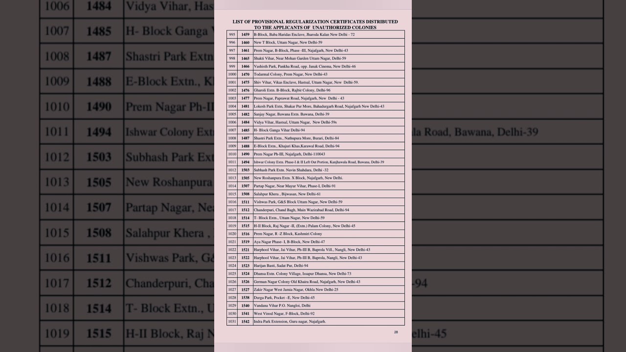 Unauthorised COLONY List by DDA Website pdf ep-4