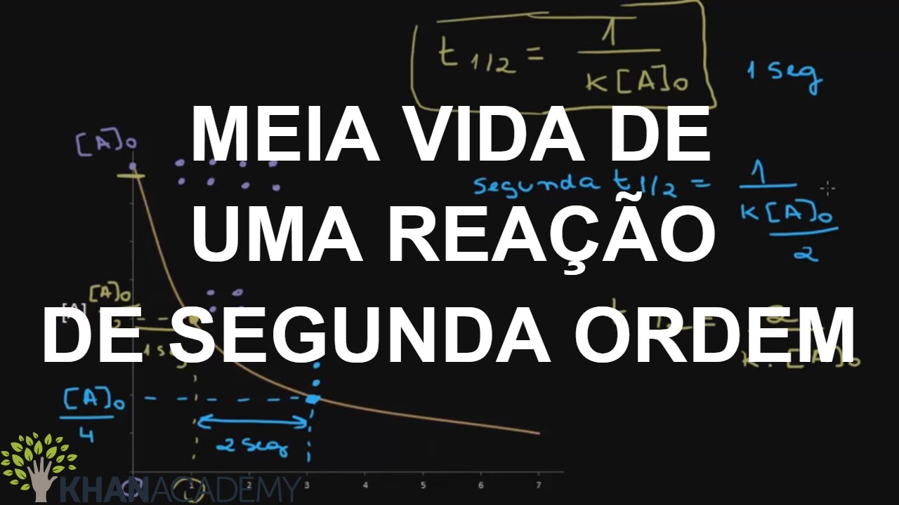 MEIA VIDA DE UMA REAÇÃO DE SEGUNDA ORDEM | CINÉTICA | Química | Khan Academy