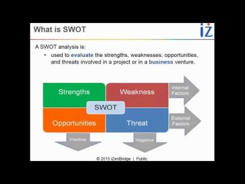 How To Earn Strategic Pdus For Pmi Certification Updated How To Earn Strategic Pdus For Pmi Certification Updated