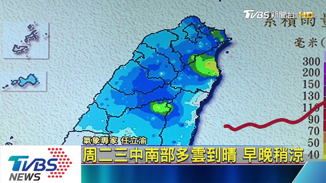 周二三溫漸升 早晚涼 北部東台有雨