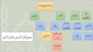 صورة 02شرح كتاب الإقرار من عمدة الفقه   عامر بهجت الدرس الأخير