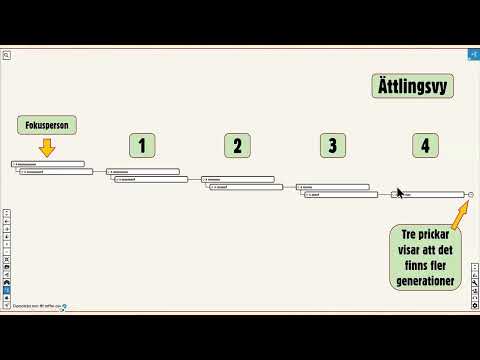 Föreläsning den 14 januari 2026 - ArkivDigitals släktträd