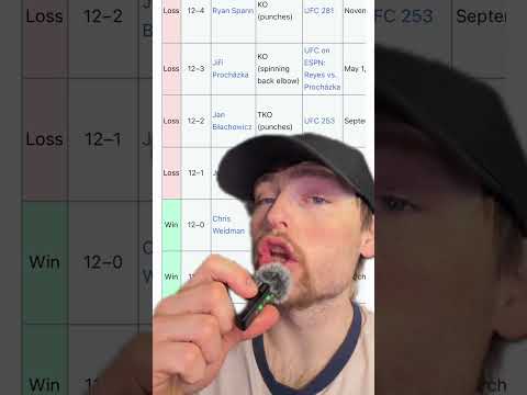 What If Dominick Reyes Beat Jon Jones? #shorts #ufc #mma #zoned