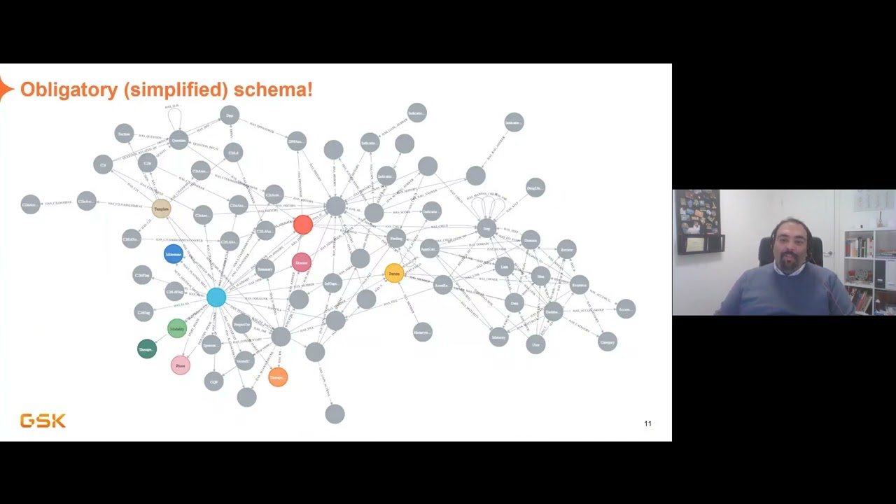 Video: End-to-End Drug Discovery Project Management Using a Knowledge Graph