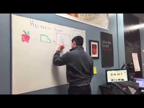 Hungry Harvest Shark Tank Pitch