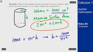 Applied Optimization - Example 4 - Cylindrical Can