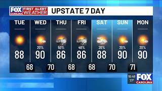 Low humidity continues Tuesday before rain returns late-week