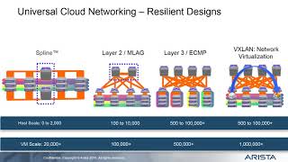Lunch and Learn - ''Modern Data Center Technologies'' with Arista Networks - phoenixNAP