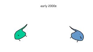 evolution of comedy