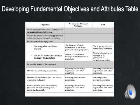 Impelentation of multi criteria decision analysis for regulation impact assessment