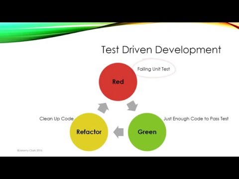 Jeremy Bytes - TDD Debugging & Testing Exceptions