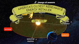 Backwoods Solar - Solar Panel Seasonal Adjustments  - Optimizing For P