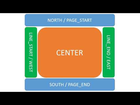 Java Borderlayout No Coding Netbeans