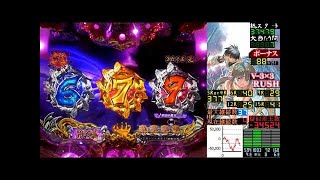 【パチンコ】CR3×3EYES　（サザンアイズ）　大帰滅への道　生放送⑤　　【実機配信】