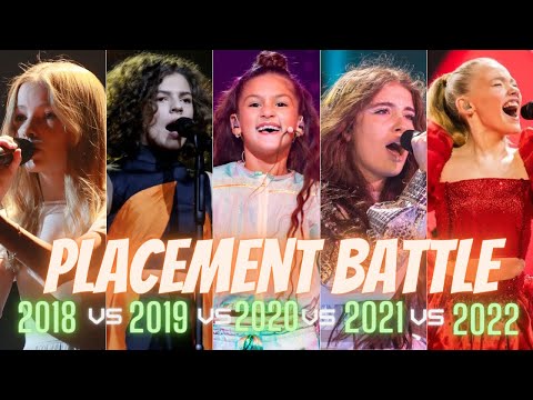 Junior Eurovision:Placement Battle - 2018 vs 2019 vs 2020 vs 2021 vs 2022