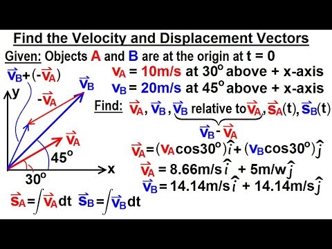 Physics 1A Test Your Knowledge Vectors 1 of 30 Adding Vectors