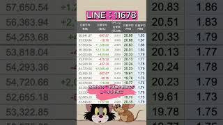 投資初心者が身につけたい「市場を見る力」#株式投資 #高配当株投資 #日本株 #株式 #資産形成 #資産運用 #高配当株   #投資初心者 #投資 #日本株投資 #株 #sbi