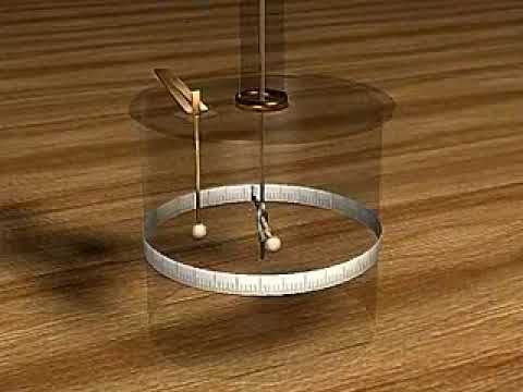 Coulomb's electrical torsion  balance