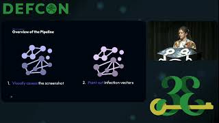DEF CON 33 - LLM Identifies Info Stealer Vector & Extracts IoCs -Olivier Bilodeau, Estelle Ruellan