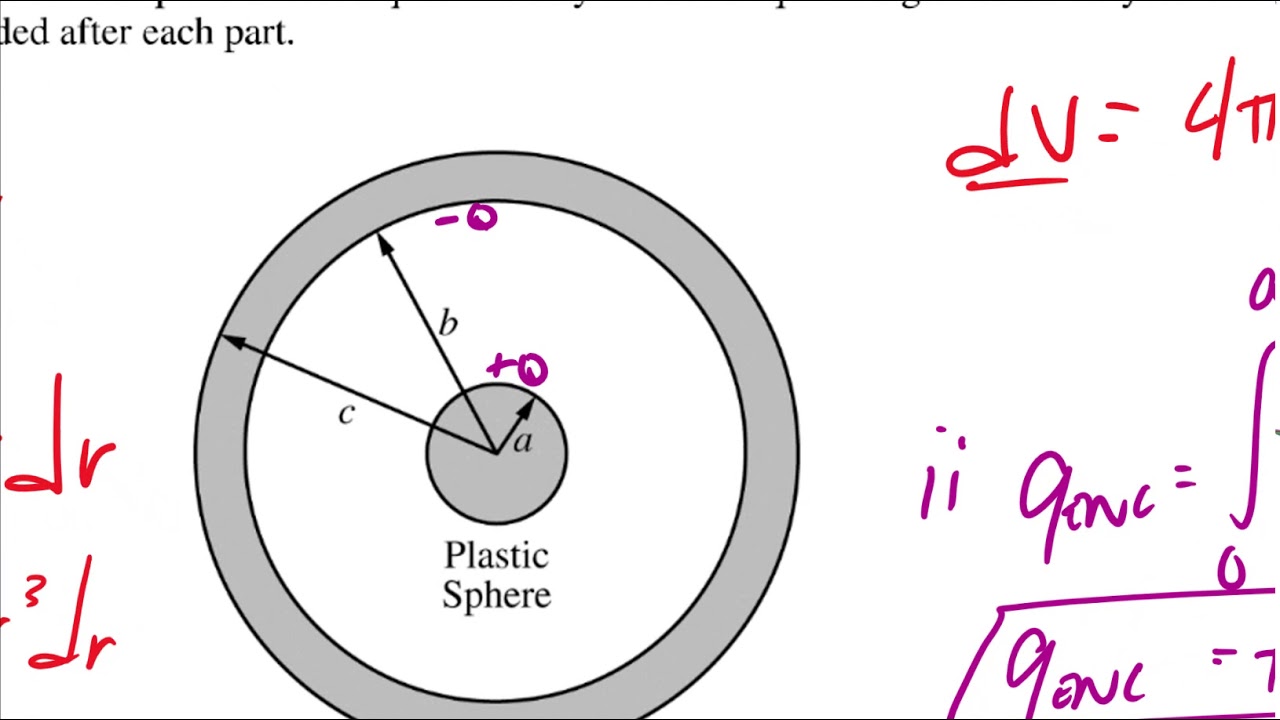 2018 AP Physics C EM #1