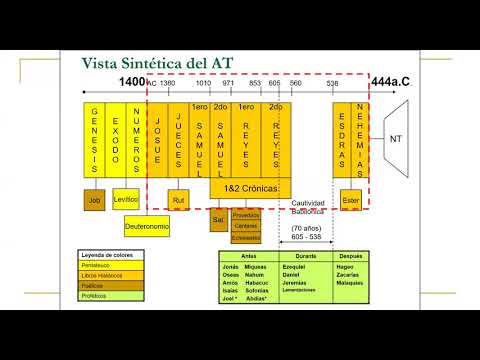 Lección 1 - Introducción a la Biblia