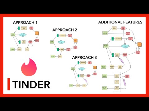 tinder system design
