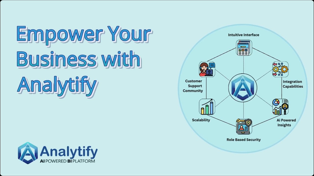 Watch the Analytify product demo