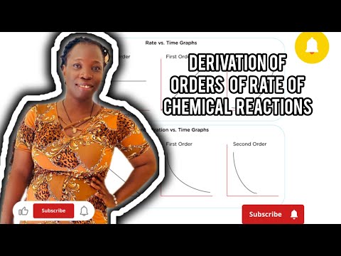 Change in concentration with time: 1st, 2nd and 0th 