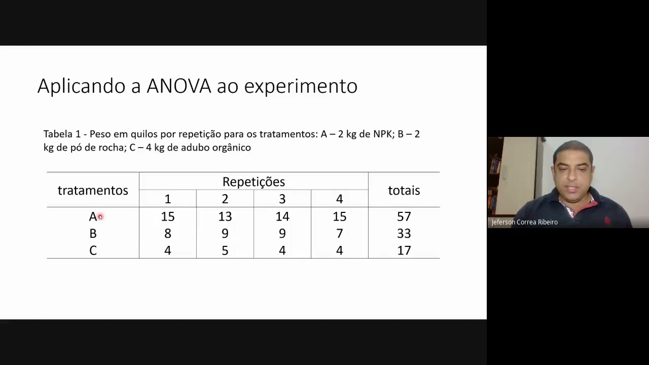 Aula 3: Anova do DIC e teste de Tukey