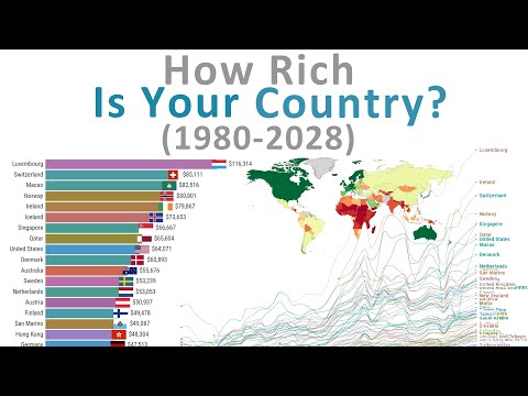 Richest Countries in the World: a Timelapse (GDP per capita 1980-2028)