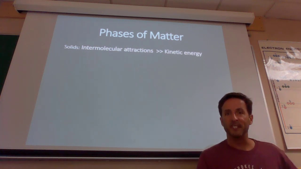 Chapter 11 Part 1 - Intro and Intermolecular Forces