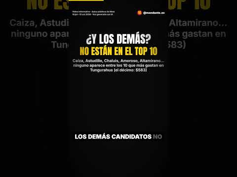 ¿Quién paga los anuncios políticos en Tungurahua? | Elecciones 2026 Ecuador #Shorts