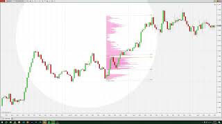 Tradícionális support és resistance ezért nem működik ($700 profit vagy bukás?)