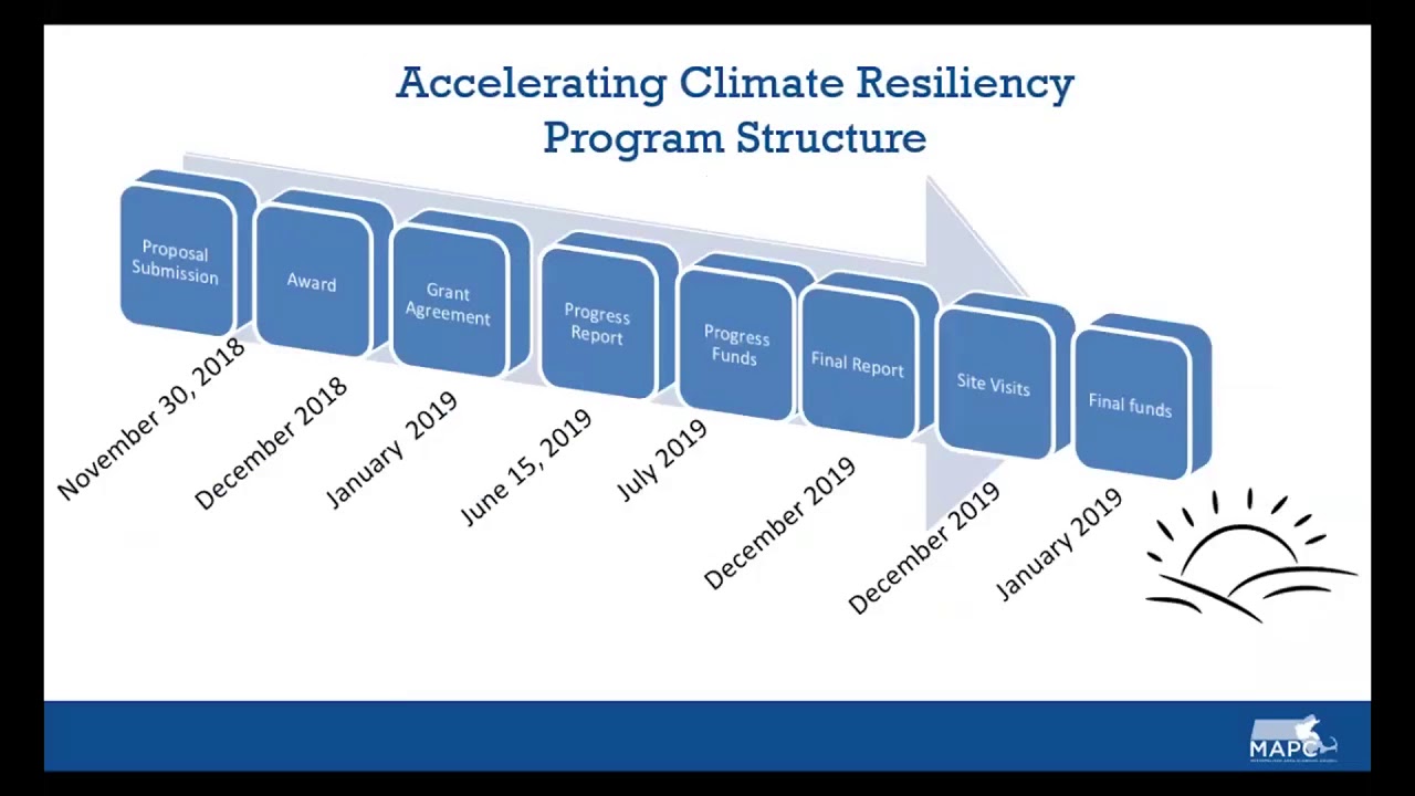 Accelerating Climate Resiliency Grant Workshop