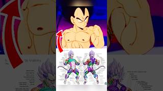 Download lagu Why Saiyans Don’t Need To Workout To Get JACKED mp3