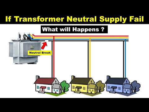 Meaning of 5P10 and 5P20 in CT Type of Current Transformer CT Class TheElectricalGuy