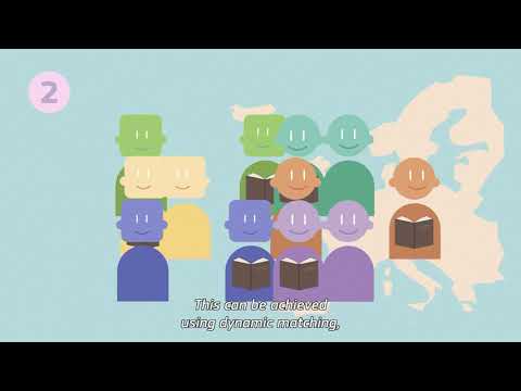 Microeconomic Evaluation - Control Groups